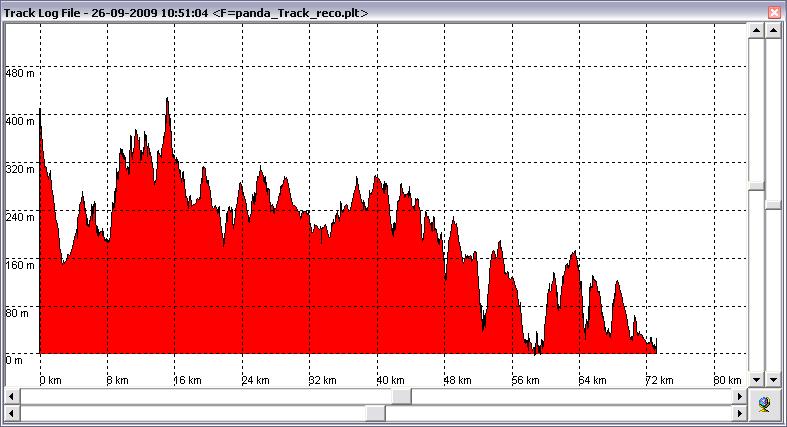 2en_altitudes