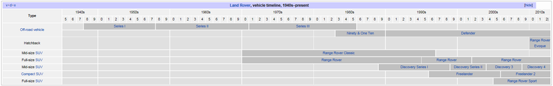 LR_History.png